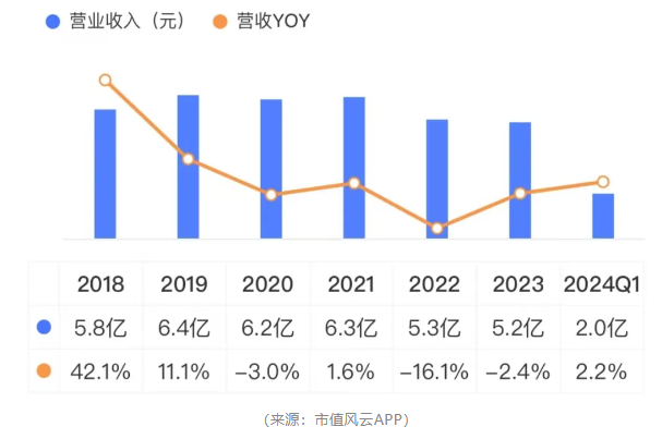 造假被抓包！维康药业上市4年，业绩稀里哗啦，内控一塌糊涂，实控人在犯罪边缘疯狂试探！