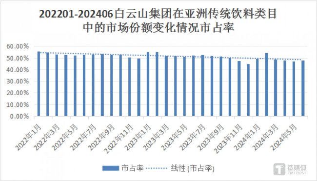 板蓝根、王老吉背后操盘手“辞职”，李楚源时代落幕