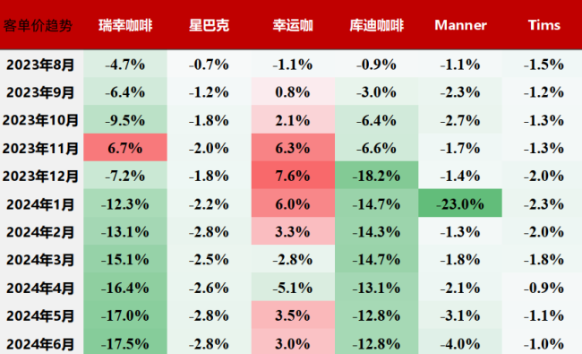 干餐饮有多难？呷哺、味千、奈雪齐亏