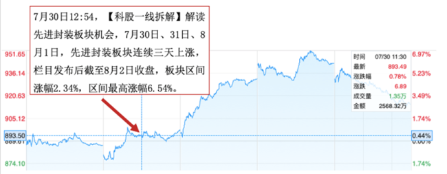 医药板块“旱地拔葱”，养殖板块受涨价刺激表现抢眼