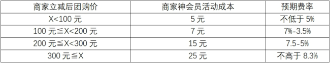 饿了么的“阳谋”：主打“更省”的超级吃货卡