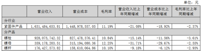 11连板腾达科技上演“地天地”！商业航天龙头并未供货相关客户