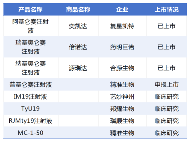 从bcma到cd19，华东医药为何再次巨资押注内卷car-t赛道？