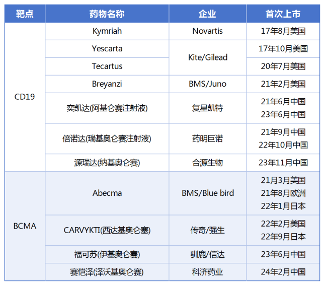 从bcma到cd19，华东医药为何再次巨资押注内卷car-t赛道？