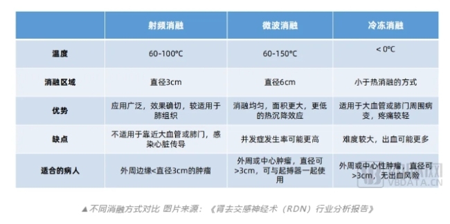 两款重磅产品同天获批，rdn赛道国产崛起！