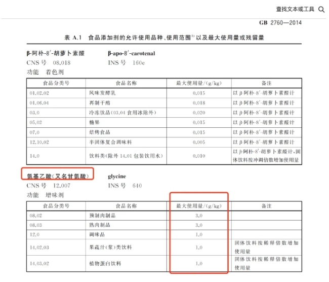 健身圈的“三鹿奶粉”？网红蛋白粉超标使用甘氨酸，大学生为主要消费者