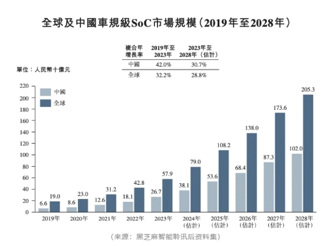 黑芝麻智能ipo：烧了100亿，却留不住客户