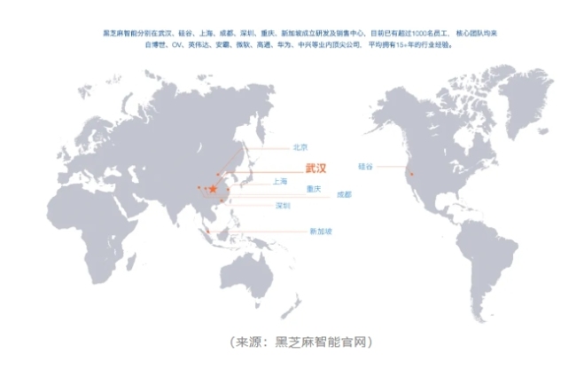 黑芝麻智能ipo：烧了100亿，却留不住客户