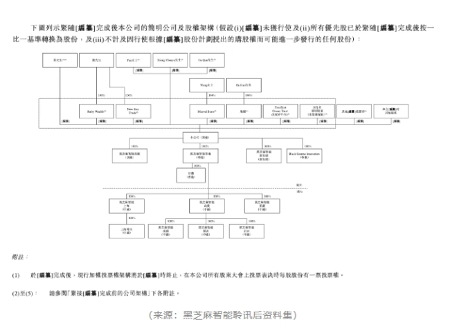 黑芝麻智能ipo：烧了100亿，却留不住客户