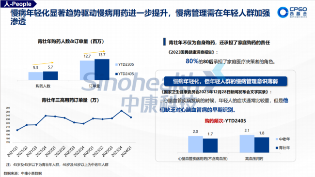 2024西普会 | 处方药市场变革指南：探索人、货、场，把握处方药零售市场趋势