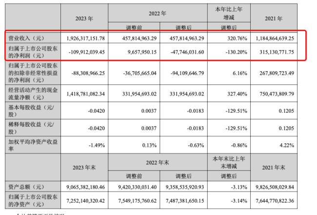 玛雅、方特等多家水乐园被曝水质脏差，有游客称感染发炎，换水成本或达几十万