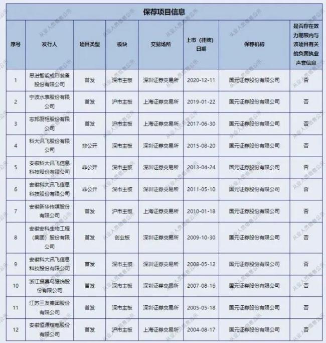 （图片来源：证监会）