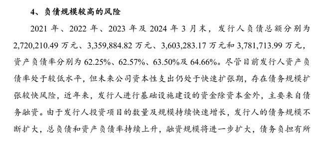 许昌城投：发债3亿“回血”，利润总额负增长的困境与挑战