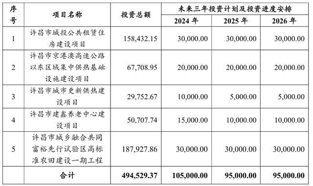 （数据来源：募集说明书）