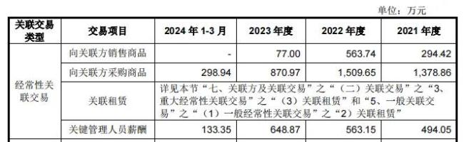 先锋精科ipo：业绩可持续增长存疑，利益方关系复杂