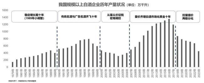 白酒，大周期与新势力