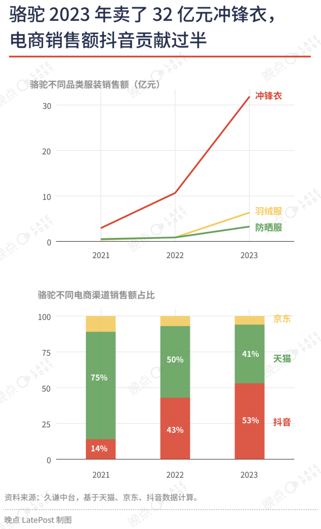 户外行业三年红利期结束，谁是赢家？