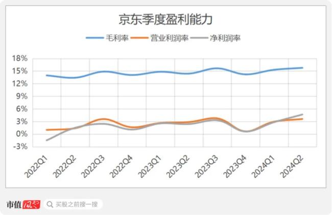 （数据来源：choice数据，制图：市值风云app）