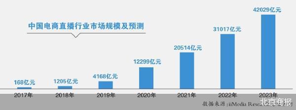 董宇辉难驭平衡术