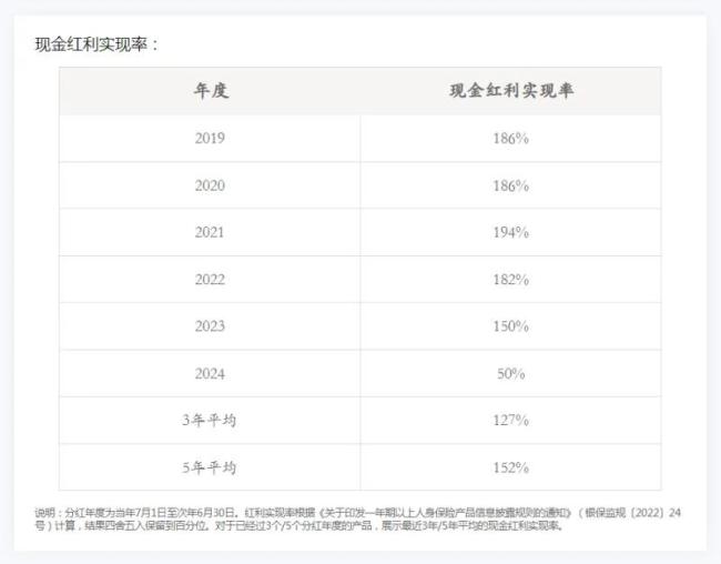 图片来源：某寿险公司尊龙凯时最新官网