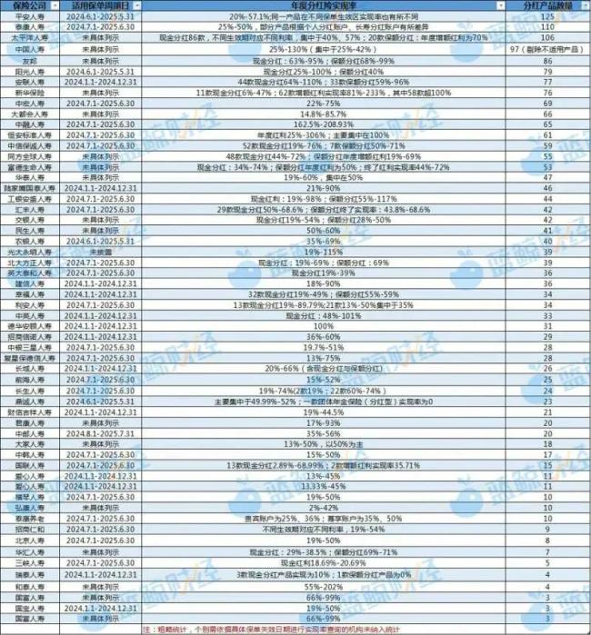 图片来源：蓝鲸新闻制图