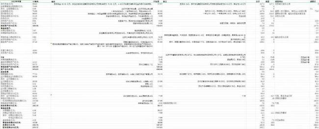 模拟重整报表（通过st旭电、st旭蓝2023年年报整理,来源：冀书鹏）