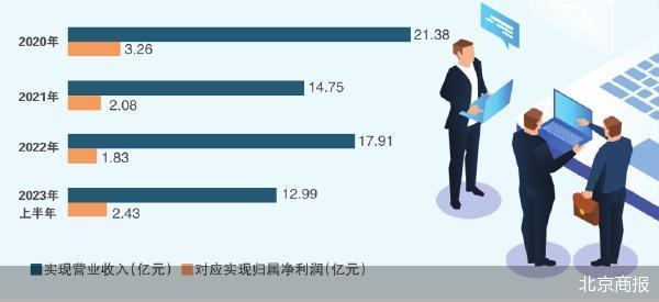 北交所第二大ipo 开发科技冲a疑点多