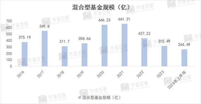 规模打4折，6500亿公募巨头换帅图变