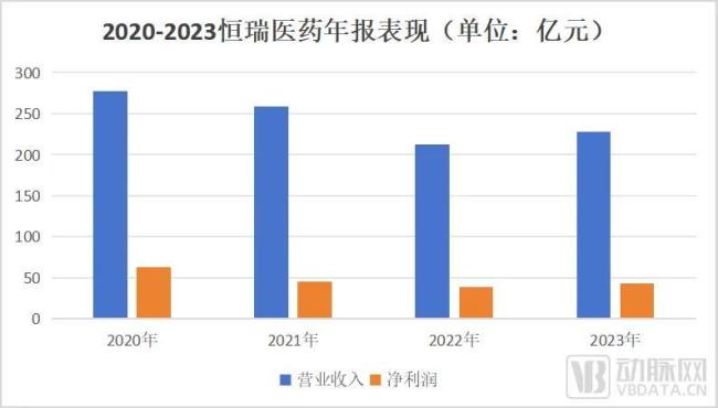 医药一哥发布史上最好半年报