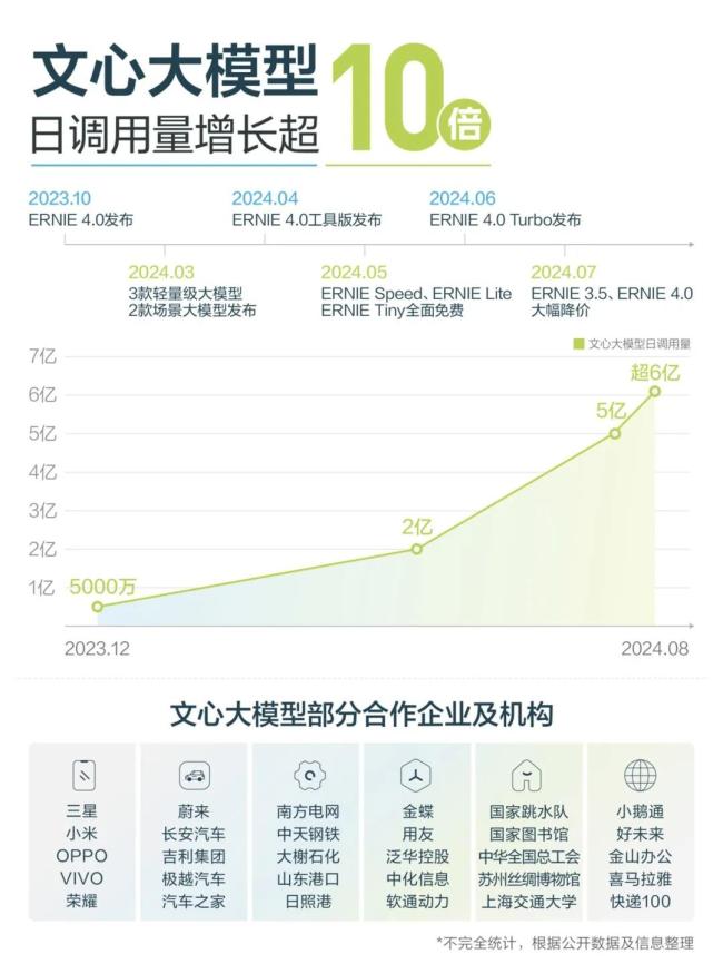 百度不相信大模型泡沫