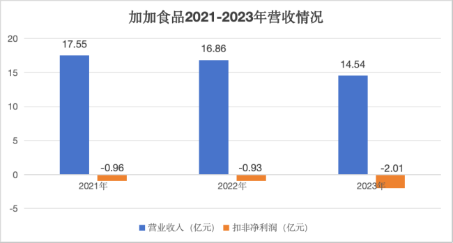 一家三口成老赖，“酱油大王”只能打酱油了