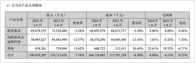 掘金万亿蓝海市场，金龙鱼阳谋央厨赛道