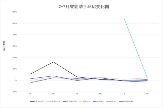 （数据来源：ai产品榜aicpb.com制图：光子星球）