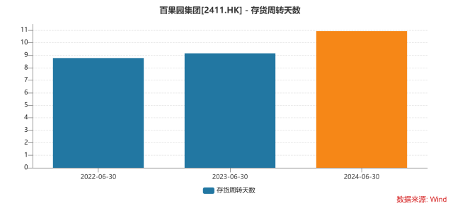 上半年门店减少，百果园收入下滑，净利“腿斩”