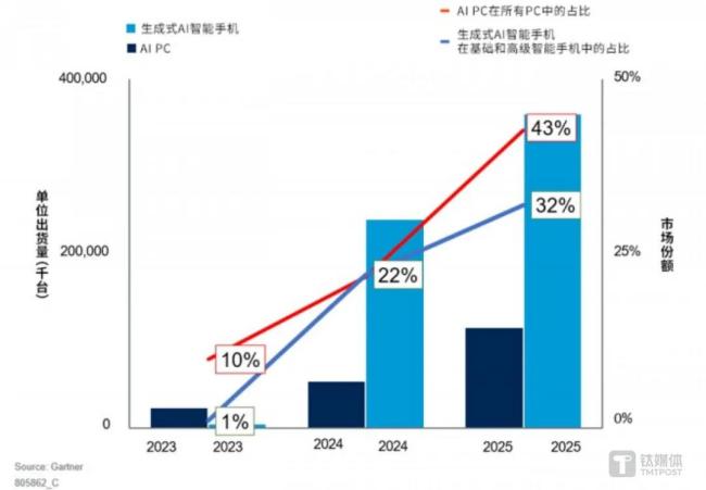 ai应用开发者，大厂“急招”