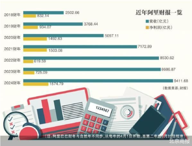 完成双重上市 阿里11年资本局“上岸”