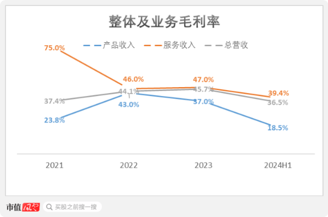 萝卜快跑爆火，自动驾驶变现迎来曙光？友商文远知行赴美ipo：营收4亿，研发11亿，估值360亿