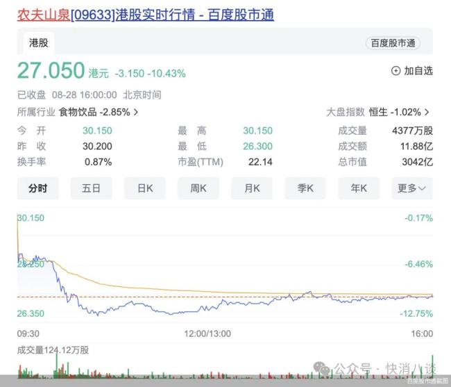 农夫山泉上半年喜忧参半：茶饮料营收大增，包装水少赚19亿元