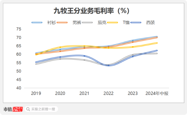 （数据来源：choice数据，制图：市值风云app）