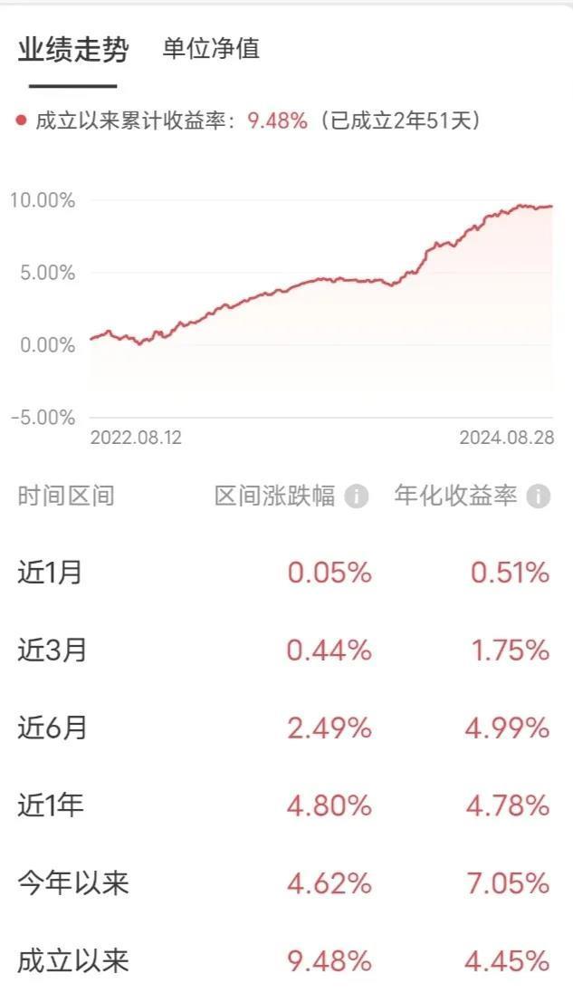 展示4%，到手1%，理财收益率“缩水”了？