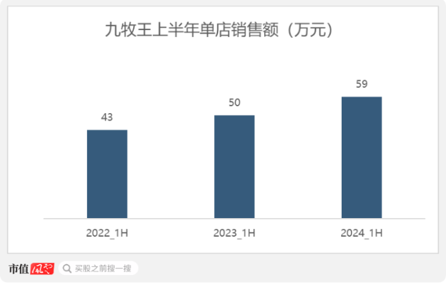 （数据来源：choice数据，制图：市值风云app）