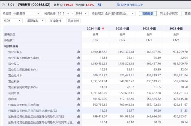 提质增效！泸州老窖2024中报值得一场价值重估