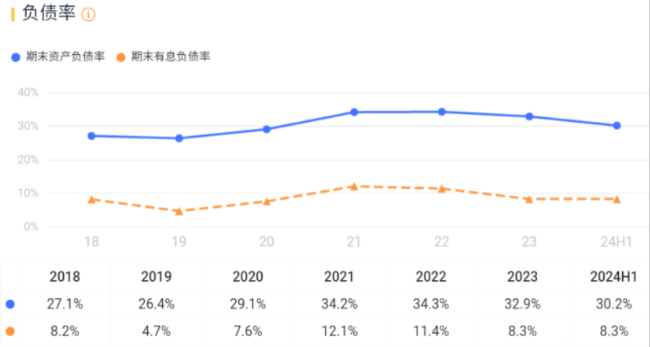 （来源：市值风云app）