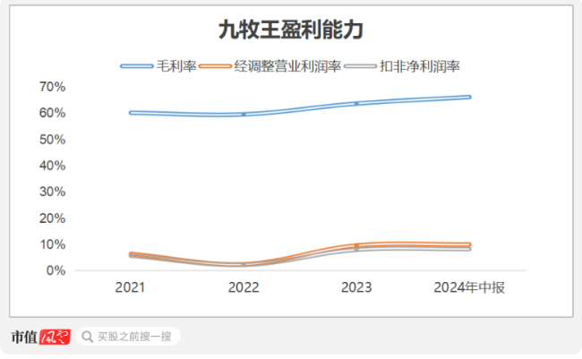 （数据来源：choice数据，制图：市值风云app）