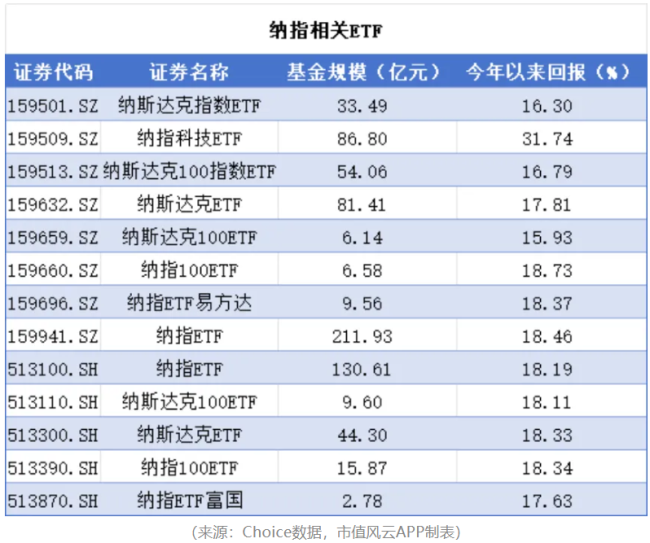 英伟达公布业绩，市值与etf溢价齐跌，七巨头的故事还能讲多久？