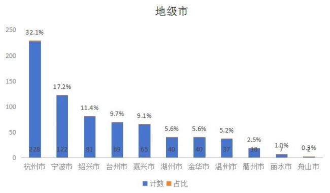 709家浙股“晒”业绩，613家盈利，你家公司表现如何？