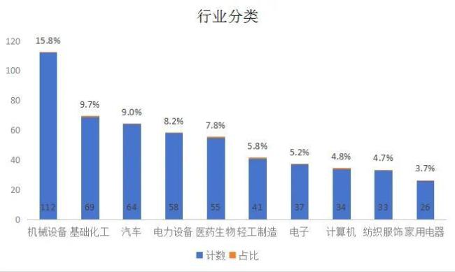 709家浙股“晒”业绩，613家盈利，你家公司表现如何？