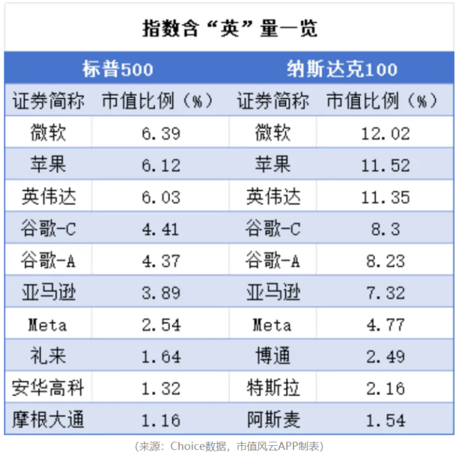 英伟达公布业绩，市值与etf溢价齐跌，七巨头的故事还能讲多久？