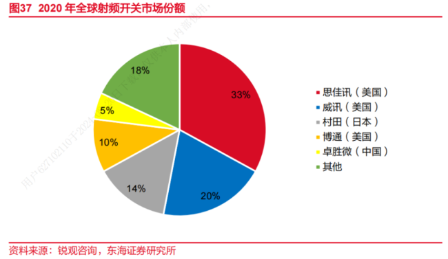 卓胜微：射频前端芯片国内“一哥”，士别三日敢和思佳讯掰手腕？