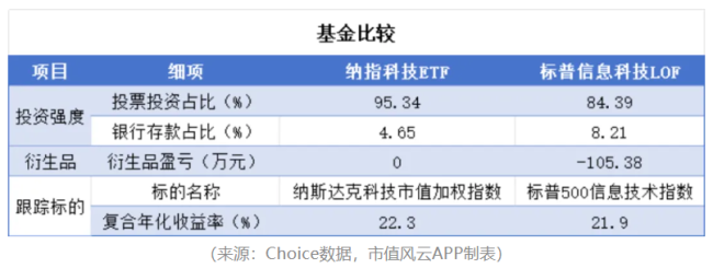 英伟达公布业绩，市值与etf溢价齐跌，七巨头的故事还能讲多久？